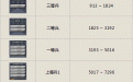 cf军衔等级图片1：士兵军衔