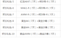 cfpl第二季竞猜活动礼包