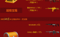 (cf在线90分钟活动)黄金登场信用度开启宝箱