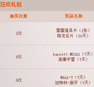 cf幸运大作战活动领取狂欢礼包