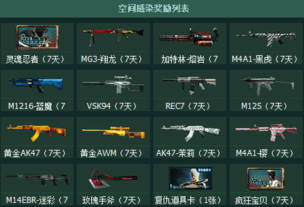 cf空间感染活动抽奖网站