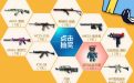火线姐带来极品武器大惊喜第二季