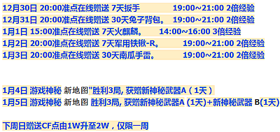 cf体验服元旦狂欢周活动