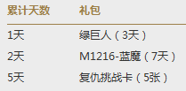 穿越火线3月1日火线大事件活动cf在线45分钟领奖网址