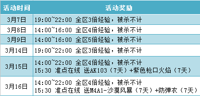 CF火线时间活动网址