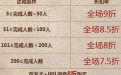 CF我要全年免费武器活动网址