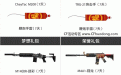 CF新生礼包抽奖网址