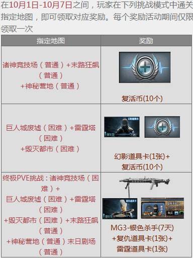 cf火线假日活动网址