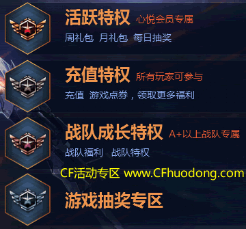 CF心悦俱乐部特权