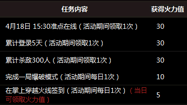 CF123开火活动网址