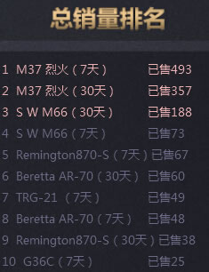 cf活动潜力武器打折