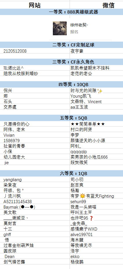中奖名单