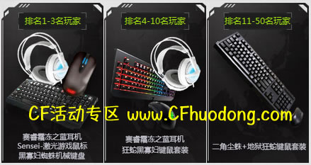 CF活动火线时刻视频录制大赛