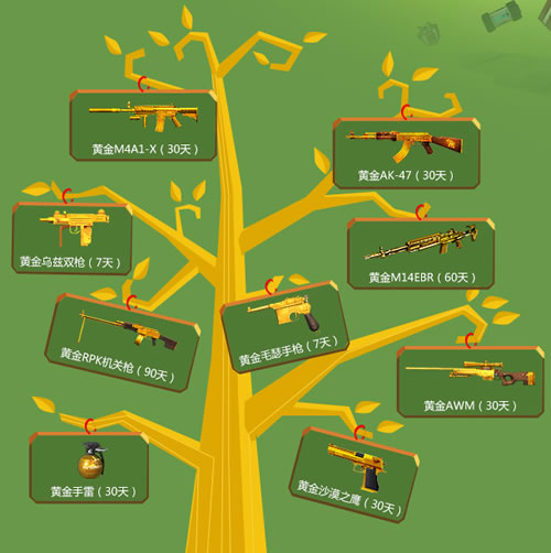 CF活动黄钻幸运树第五期