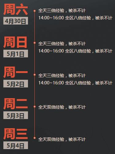 5月CF活动周末痛快玩