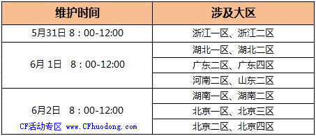CF跨区作战