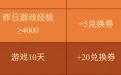 CF5月月券活动
