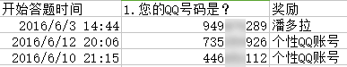 潘多拉