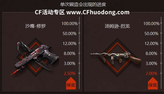 CF锻造卡活动网址
