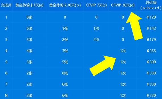 免费CFVIP