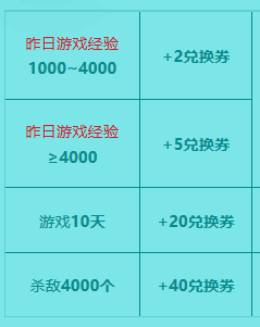 CF8月月券签到网址