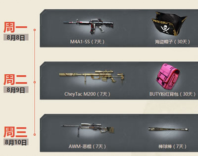 M4A1-SS+海盗帽子+CheyTac M200+BUTY粉红背包+AWM-恶棍+棒球棒