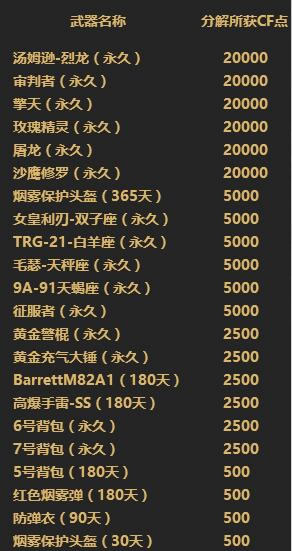 CF每日一抽活动网址