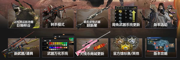 CF1月新版本更新内容
