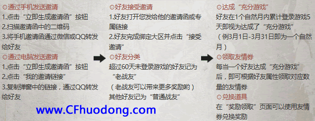 CF战友招募帖网址