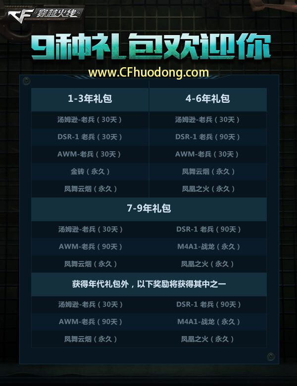 CF9周年活动领取9种CF活动礼包