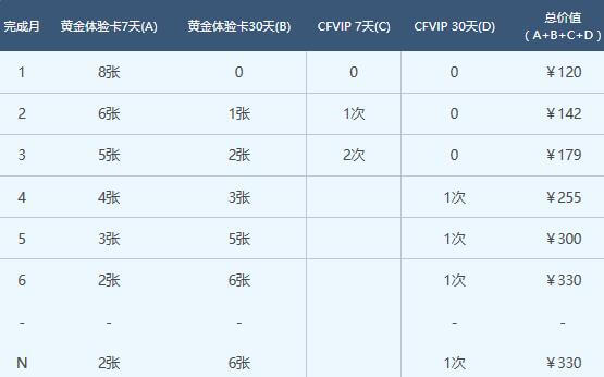 CF灵狐的约定4月奖励