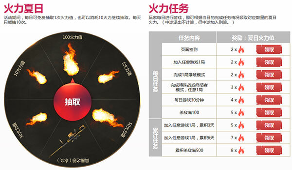 CF活动军备兑换：领取火力值