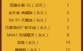 7月CF王者轮回分解钥匙数量