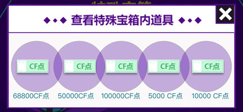 10月CF占卜活动特殊宝箱