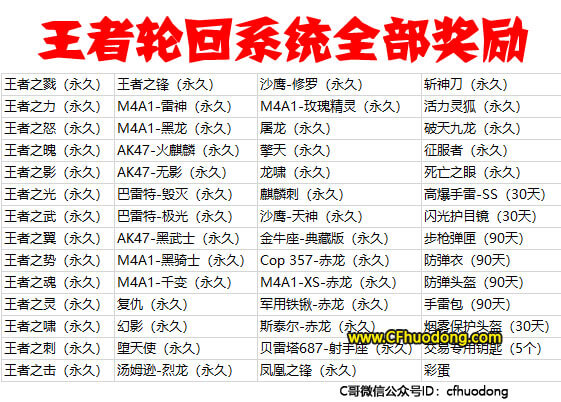 CF王者轮回活动全部奖励