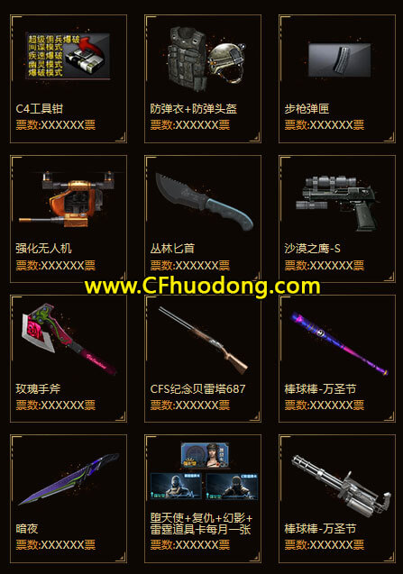 C4工具钳、防弹衣+防弹头盔、步枪弹匣、强化无人机、丛林匕首、沙漠之鹰-S、玫瑰手斧、CFS纪念贝雷塔687、棒球棒-万圣节、暗夜、堕天使+复仇+幻影+雷霆道具卡每月一张、加特林-狼牙