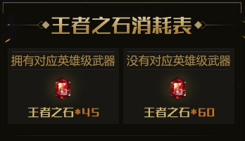 CF王者之石升级消耗数量