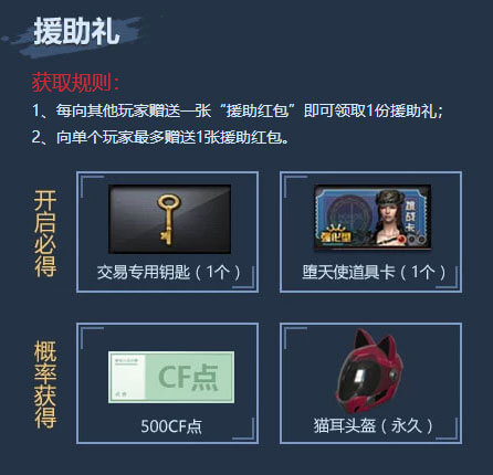 CF红包大作战活动援助红包