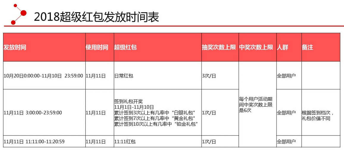 双11红包领取网址