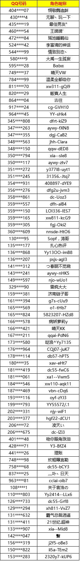 CF挂机禁赛处罚名单