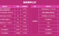 腾讯网游加速器CF活动
