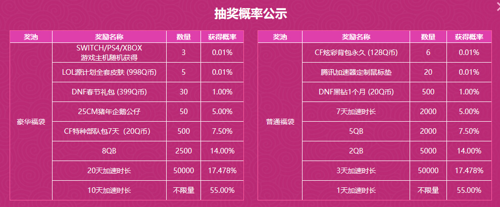 腾讯网游加速器CF活动