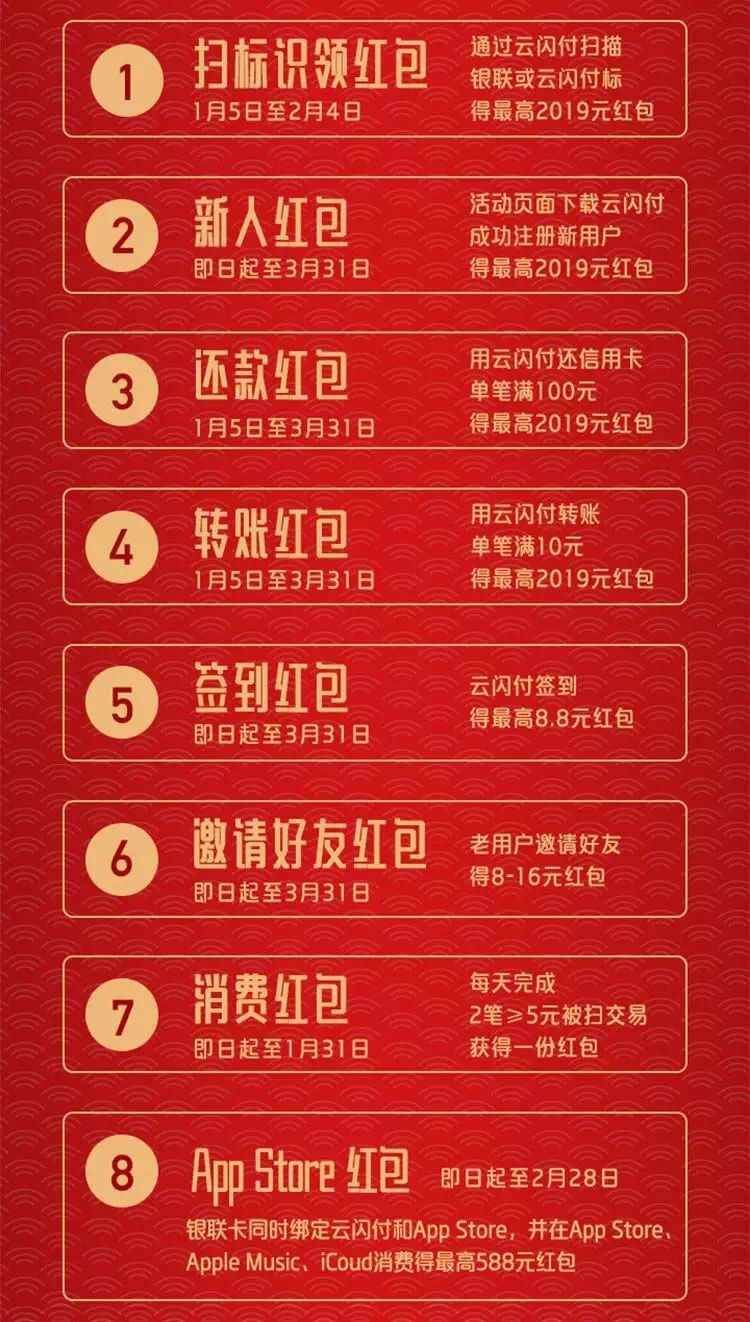 银联云闪付红包2019规则