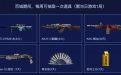 CF百城联赛2019春季赛抽奖活动