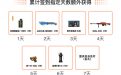 CF签到活动领蓝天白云名片