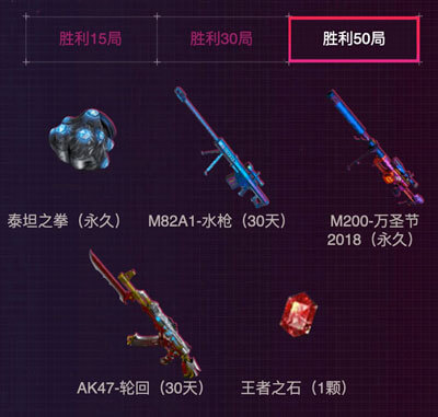 CF枪王排位新赛季奖励