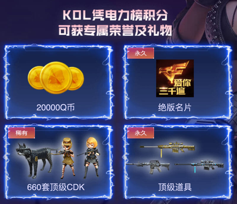 CF7月友情券KOL邀请码是什么