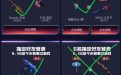 CF活动代做蓝色魅影EVO