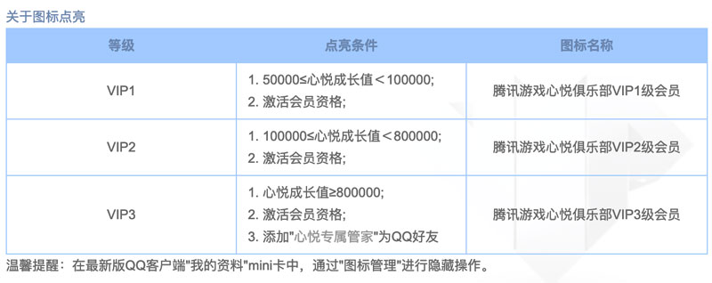 CF心悦3封号电话解封