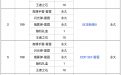 CF11周年庆礼包套装